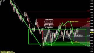 Best Trading Platform App for Market Access